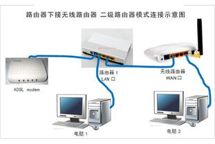 兩臺路由器簡單連接教程 | 橋接方法詳解